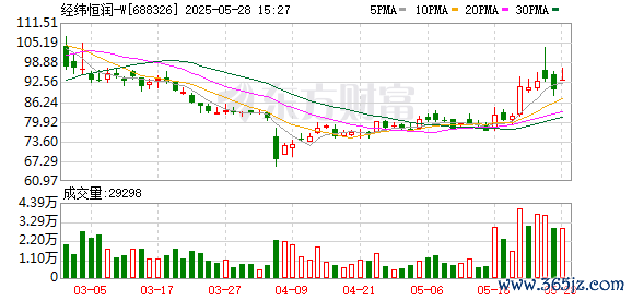 股市配资风云 经纬恒润：2024年年度股东会决议公告