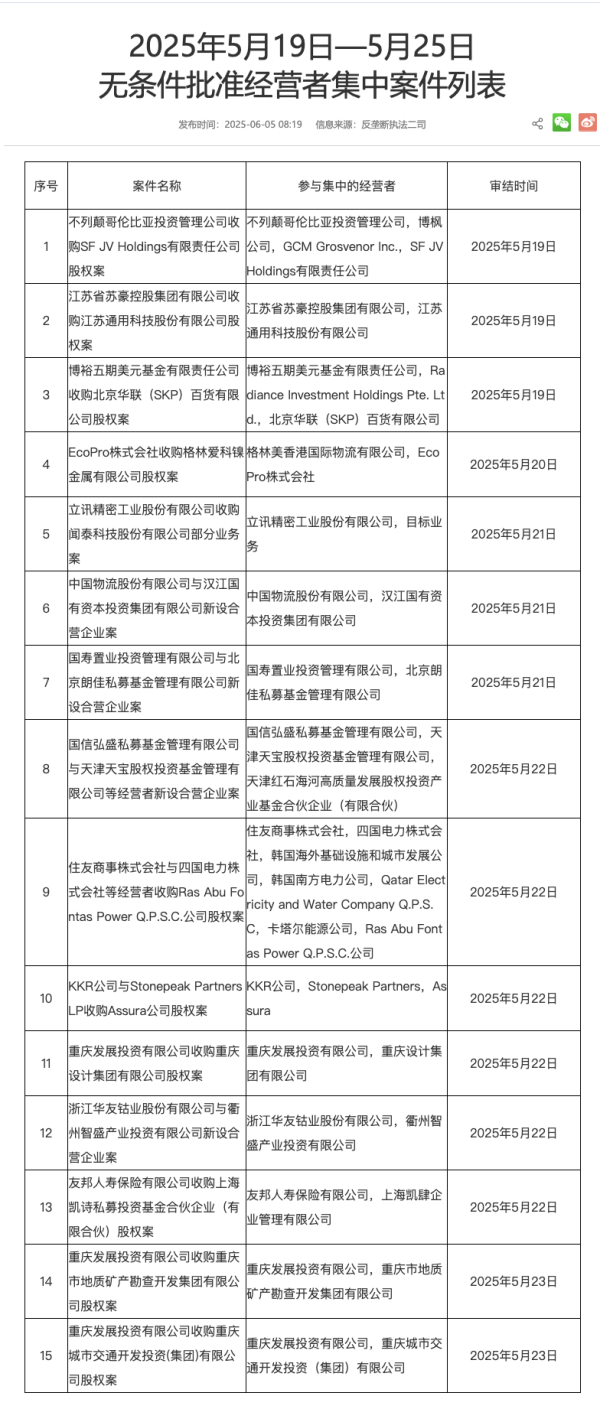 恒指配资开户 华侨城Ａ：5月合同销售金额同比增加12%