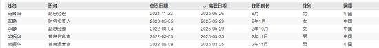 益民基金离任高管&nbsp; 统计区间：2025年1月1日至2025年6月30日